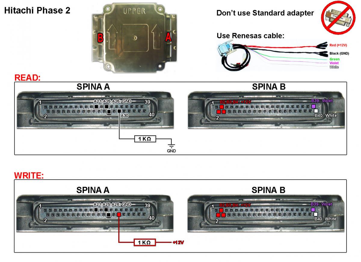 Pinout Hitachi Phase 2 Punto Hgt - Rimappatura - ETP Solutions Sagl